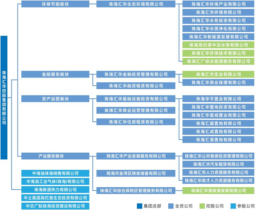 12.16汇华集团4折页架构(1)_00.jpg